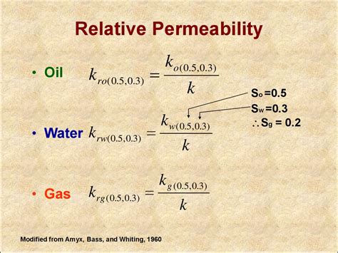 relative permeability to water formula